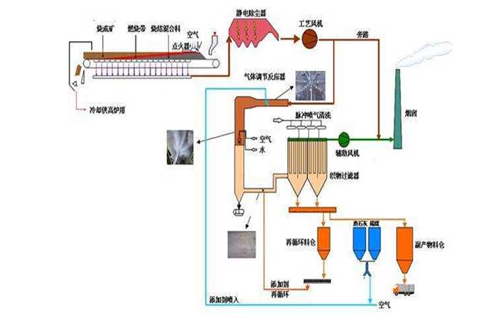 冶金钢厂用罗茨风机工作流程图 冶金钢厂用罗茨风机工作流程图
